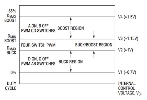 Buck, buck-boost, and boost modes